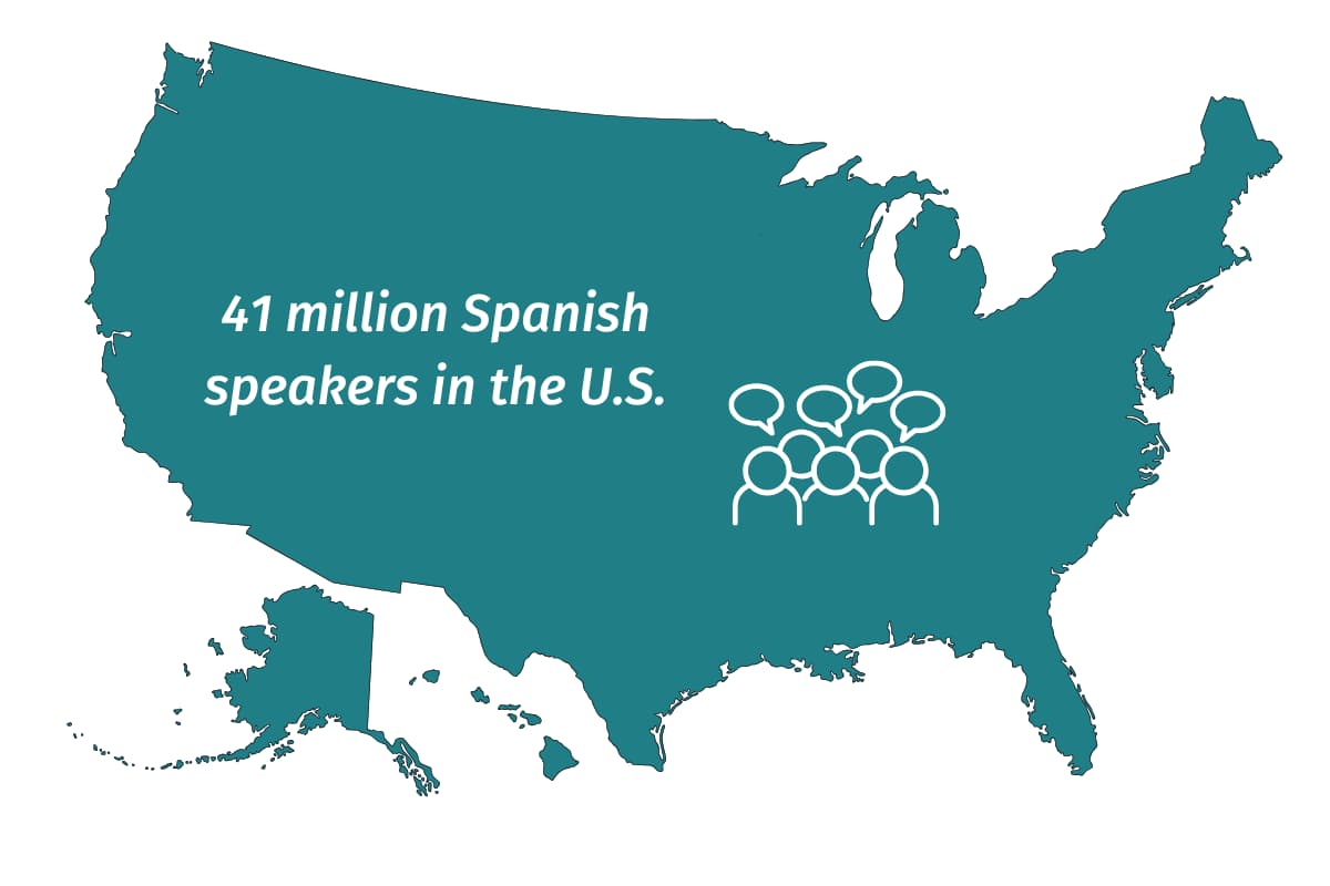 US map with icon of people and speech bubble and the statistic "41 million Spanish speakers in the U.S." as an overlay.