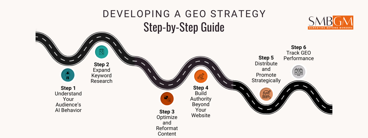 "Step-by-step guide showing what is GEO and how to build an effective GEO strategy."