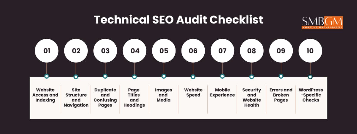 Technical SEO Audit Checklist highlighting key steps like indexing, site structure, speed, mobile experience, and WordPress checks.