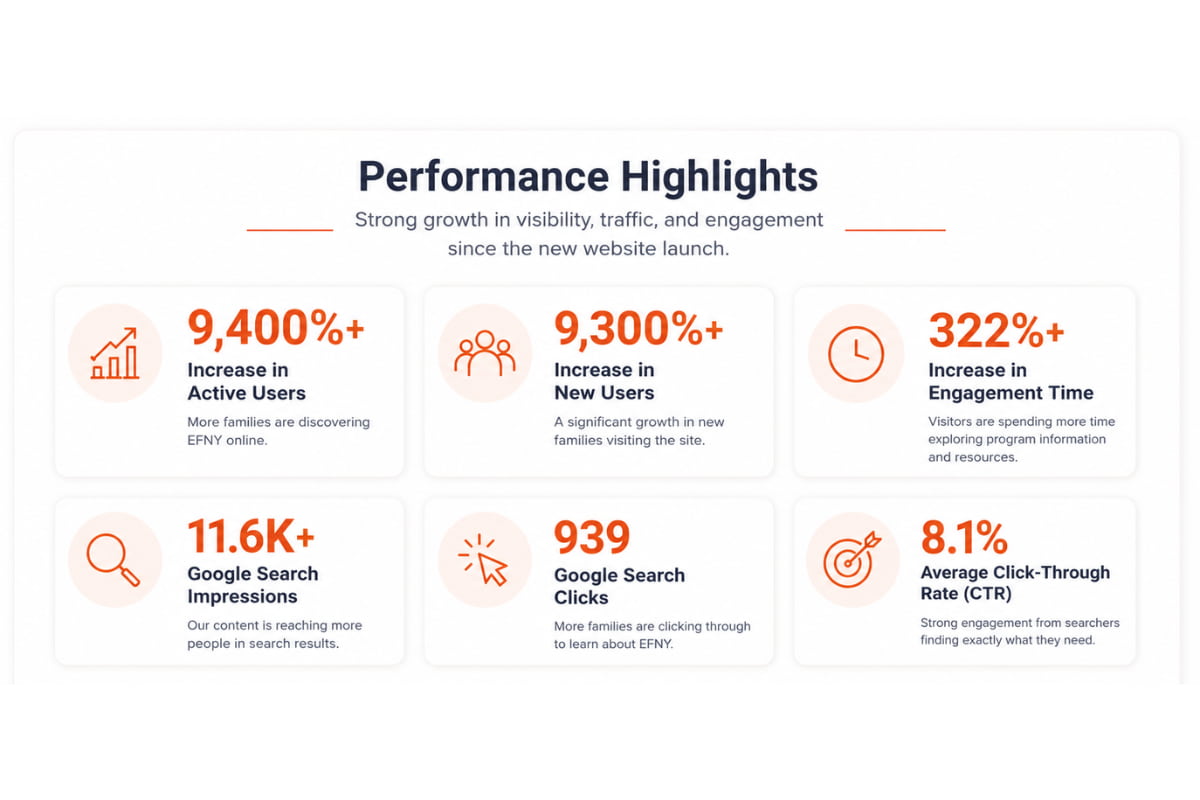 Performance highlights, three months after launch.