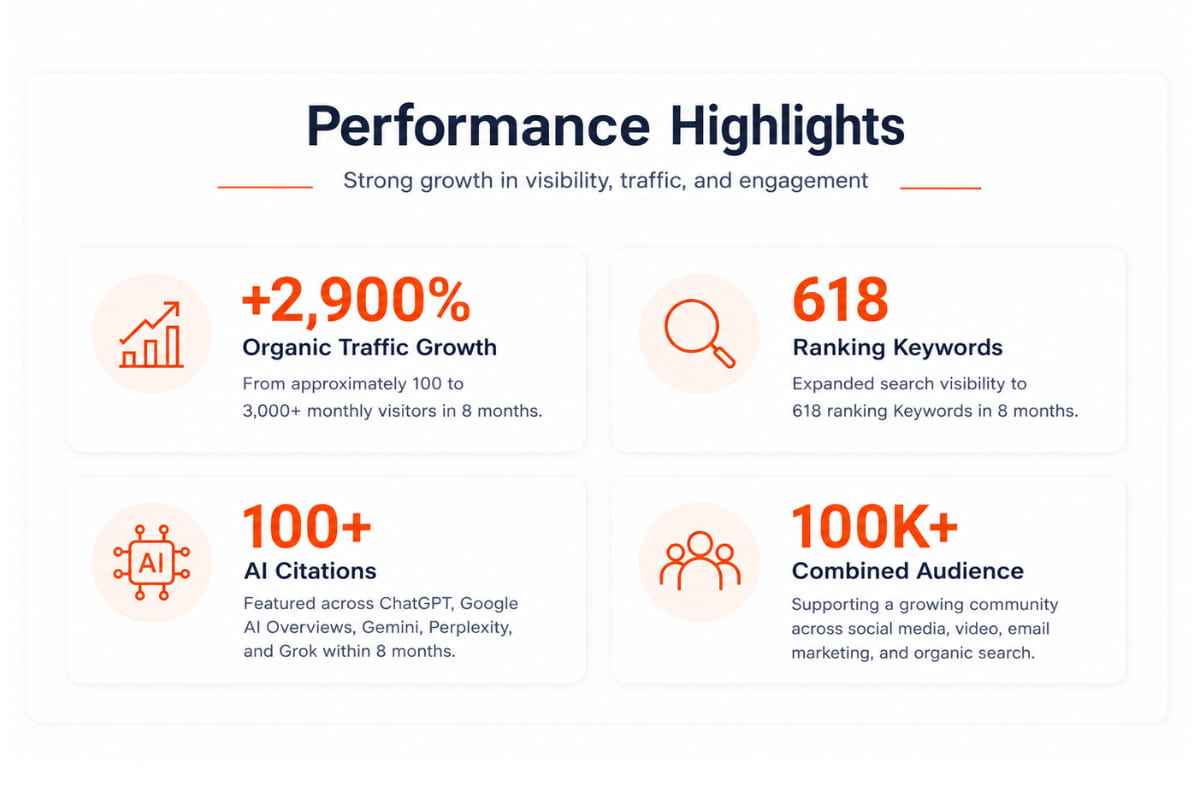 Performance highlights